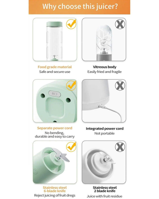 Mini Portable Electric USB Blender