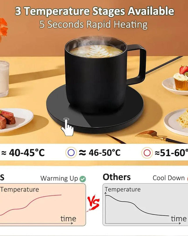 USB Coffee Cup Warmer